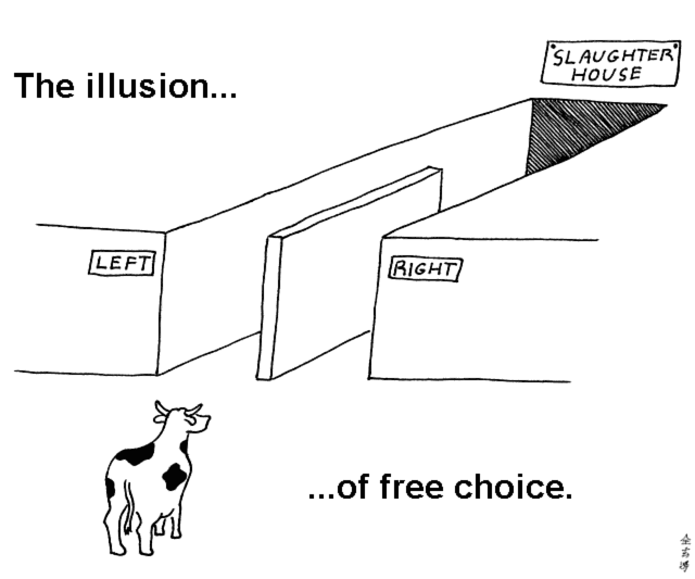 The illusion of free choice: left and right both lead into the slaughterhouse
